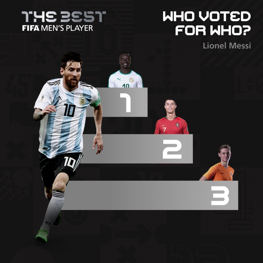 Tak głosował Leo Messi plebiscycie FIFA The Best!